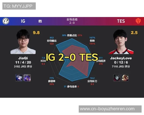 2026电竞新闻TES在全球总决赛中的比赛经验分析与表现点评